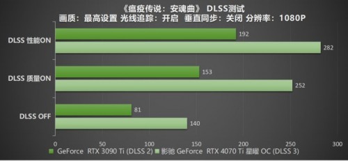 影驰 RTX 4070 Ti 星曜 OC，DLSS 3加持更炫更“曜”眼(图43)