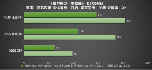 影驰 RTX 4070 Ti 星曜 OC，DLSS 3加持更炫更“曜”眼(图42)