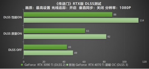 影驰 RTX 4070 Ti 星曜 OC，DLSS 3加持更炫更“曜”眼(图47)