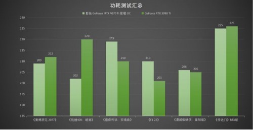 影驰 RTX 4070 Ti 星曜 OC，DLSS 3加持更炫更“曜”眼(图48)