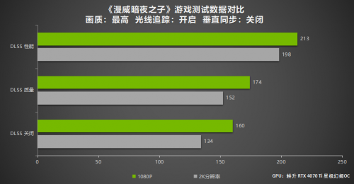 DLSS 3游戏测试 耕升 GeForce RTX 4070 Ti玩转2K大作!(图8)