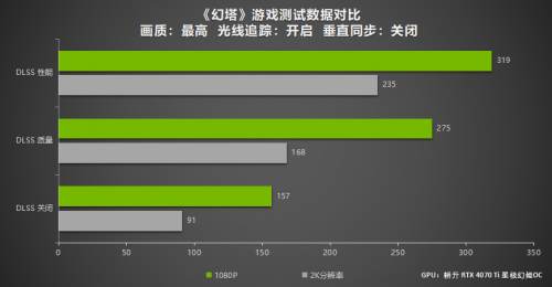 DLSS 3游戏测试 耕升 GeForce RTX 4070 Ti玩转2K大作!(图12)