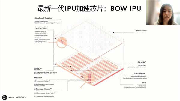 2022数字经济领航者峰会暨2022创新影响力年会在京线上召开(图10)