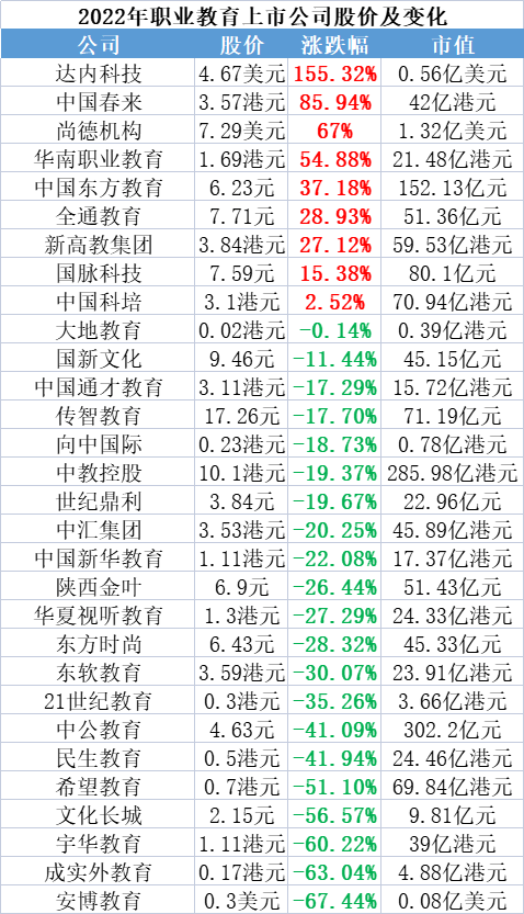 职业教育2022：厚积薄发，蓄力前行(图2)