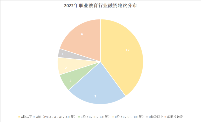 职业教育2022：厚积薄发，蓄力前行(图3)