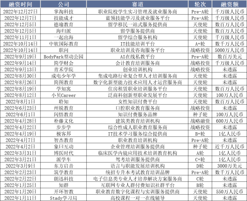 职业教育2022：厚积薄发，蓄力前行(图5)