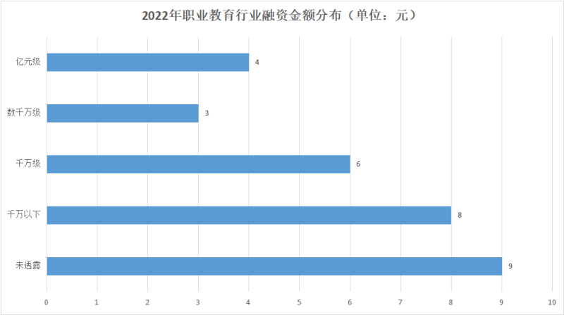 职业教育2022：厚积薄发，蓄力前行(图4)