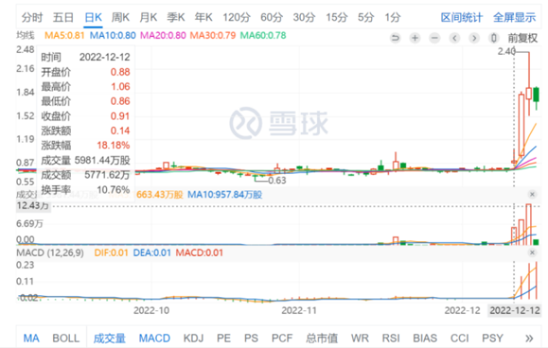 教育上市公司转型2022：百花齐放，大浪淘沙(图2)