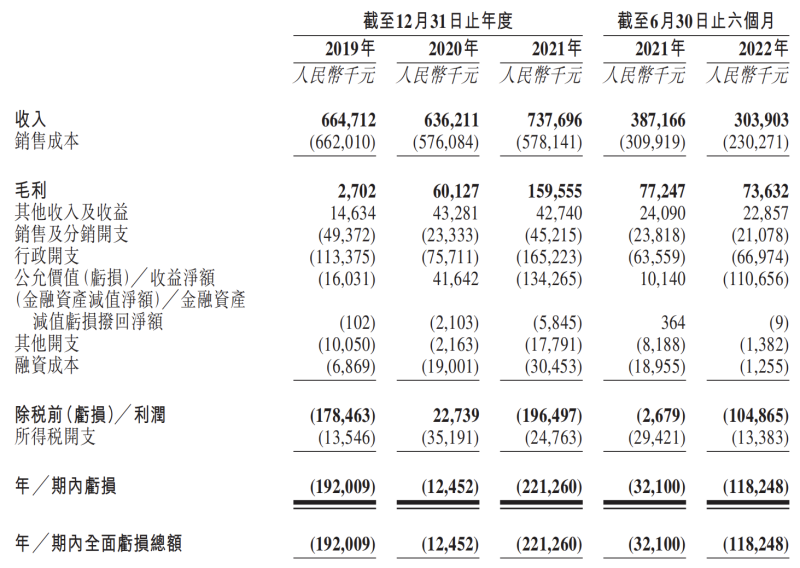 优蓝国际递表港股，蓝领教育有多少资本想象力？(图2)