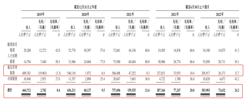 优蓝国际递表港股，蓝领教育有多少资本想象力？(图3)