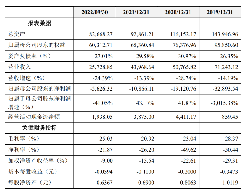 高乐股份回复关注函：20亿投资跨界纳米固态电池具备合理性(图2)