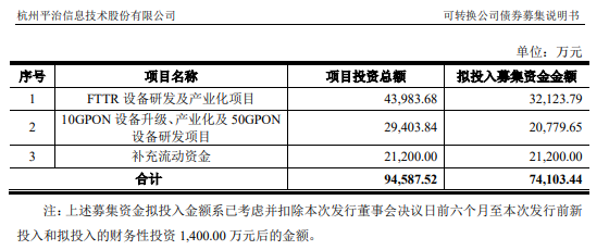 平治信息拟发不超7.4亿元可转债，申请已获深交所受理(图2)