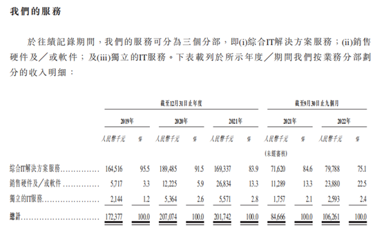 深耕广西教育信息化市场，迈越科技能否尽收时代红利？(图3)