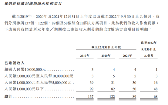 深耕广西教育信息化市场，迈越科技能否尽收时代红利？(图4)