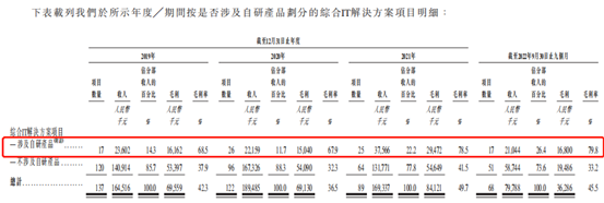 深耕广西教育信息化市场，迈越科技能否尽收时代红利？(图5)