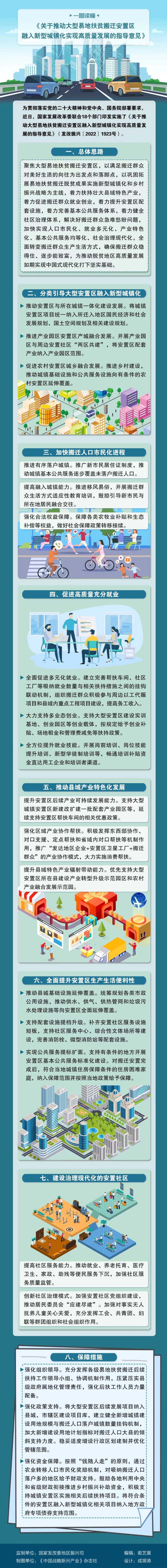 国家发改委联合18部门：推动大型易地扶贫搬迁安置区融入新型城镇化实现高质量发展(图1)