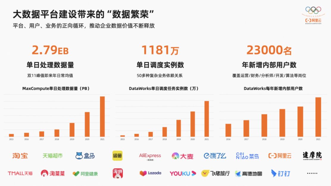 2万字揭秘阿里巴巴数据治理平台DataWorks建设实践