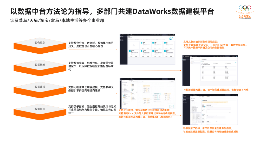 2ֽذͰƽ̨DataWorksʵ