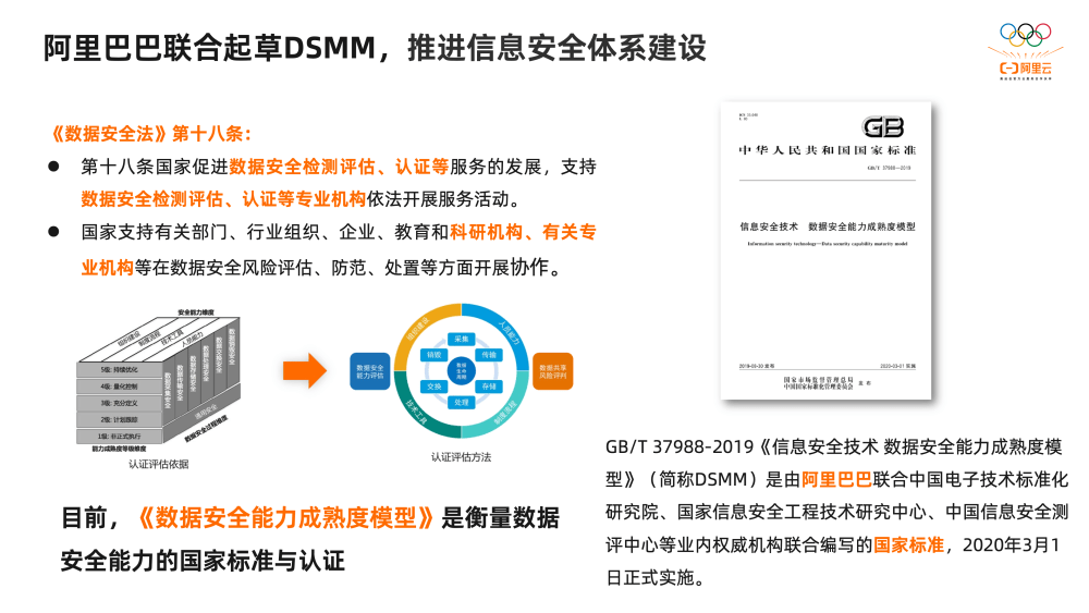 2ֽذͰƽ̨DataWorksʵ