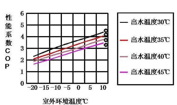 如何判断四季沐歌空气能是否真的节能省电？关注制热COP值与IPLV(H)两大指标(图2)