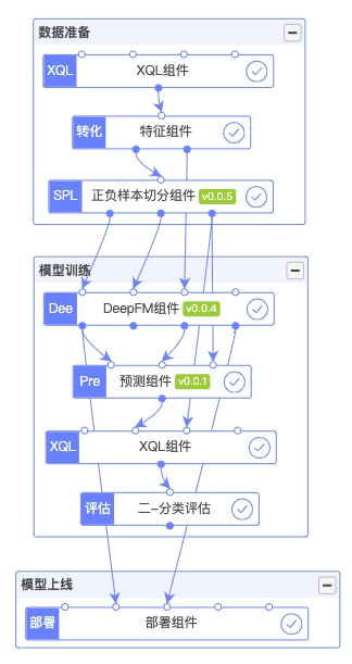 喜马拉雅基于DeepRec构建AI平台实践(图2)
