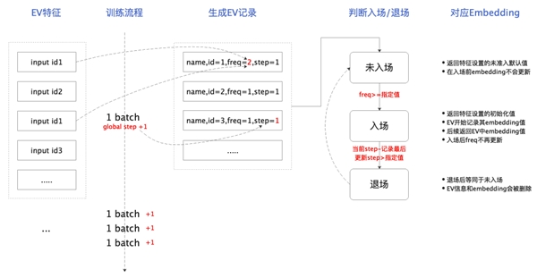 喜马拉雅基于DeepRec构建AI平台实践(图5)