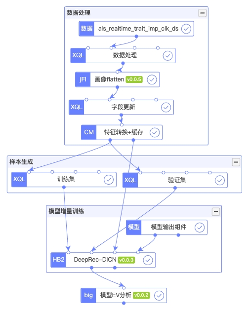 喜马拉雅基于DeepRec构建AI平台实践(图6)