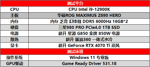 《原子之心》良心优化获好评！耕升 GeForce RTX 4070 Ti追风畅玩2K分辨率(图5)