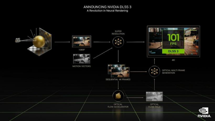 影驰 RTX 40系高帧通关《原子之心》，DLSS 3加持特工之力(图2)