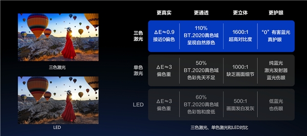 ​4K三色激光投影Vidda C1S发布 八大关键升级解决投影行业痛点(图6)