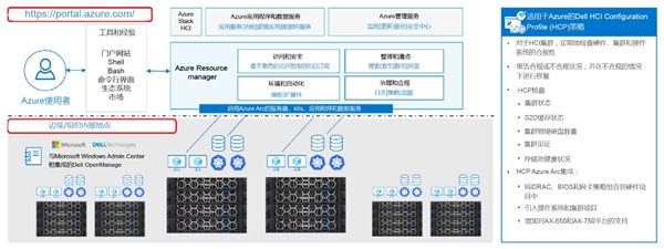 戴尔的混合式管理：适用于HCI合规和修复的Azure策略(图1)