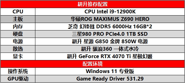 DLSS 3为《极品飞车：不羁》加速 耕升 RTX 4070 Ti 运行无压力(图4)