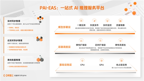 AI推理服务平台升级，阿里云机器学习PAI推出新规格(图2)