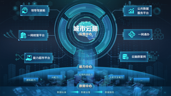 海信马晓龙：智城至信，云脑赋能城市精细治理(图4)