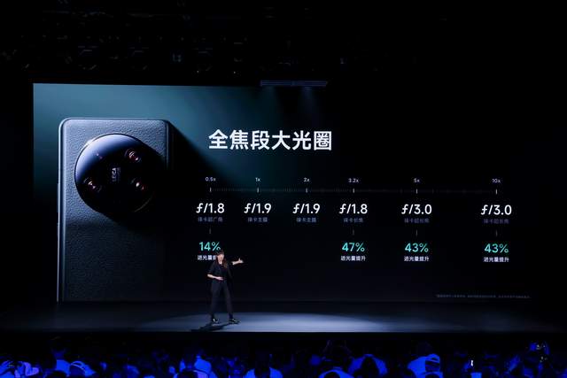 徕卡光学全新突破，小米13 Ultra开启移动影像光学时代”(图5)