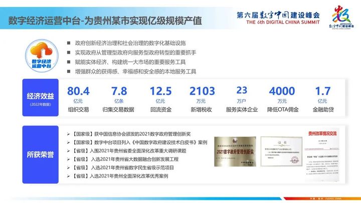 数字中国建设峰会 | 思特奇：构筑数字经济生态运营体系 竞逐城市发展新赛道(图2)
