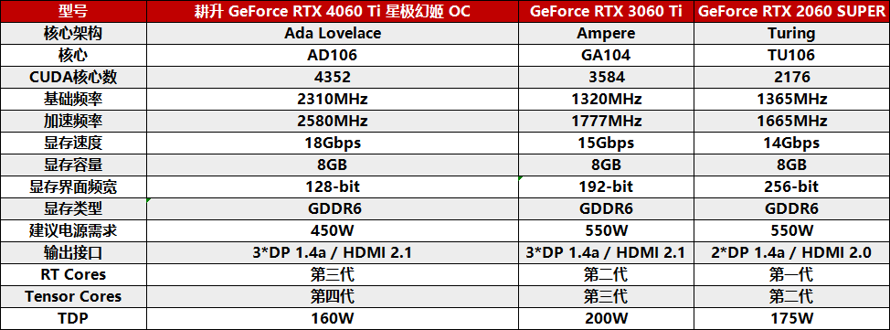 耕升 RTX 4060 Ti 星极皓月OC,DLSS 3助力1080P光追极致体验(图3)