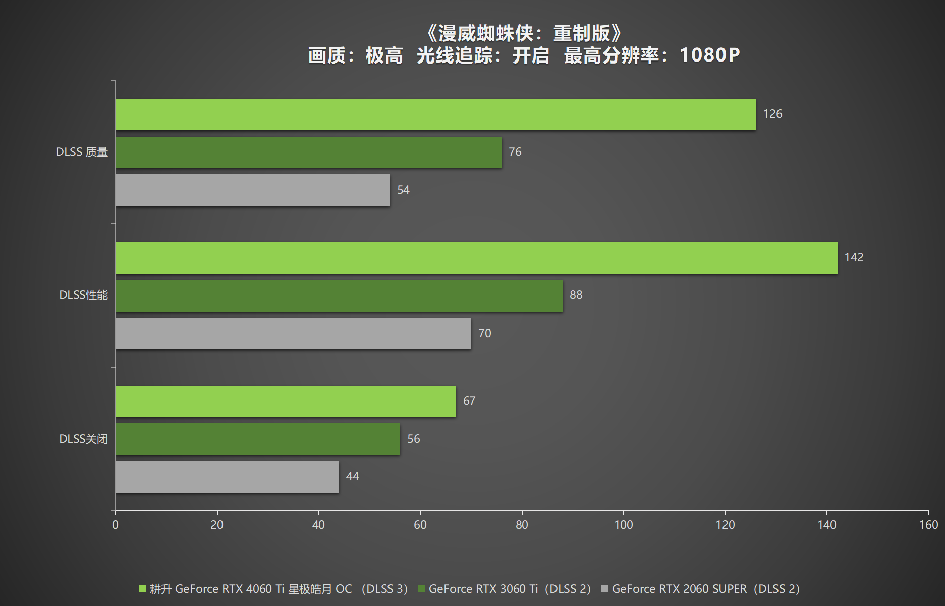 耕升 RTX 4060 Ti 星极皓月OC,DLSS 3助力1080P光追极致体验(图35)