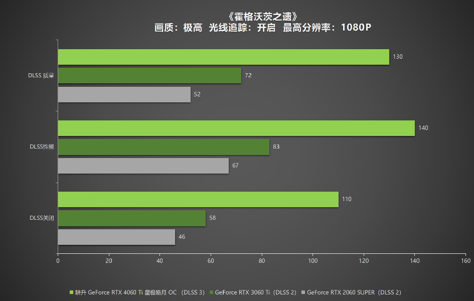 耕升 RTX 4060 Ti 星极皓月OC,DLSS 3助力1080P光追极致体验(图33)