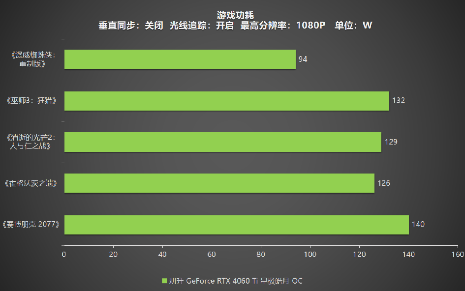 耕升 RTX 4060 Ti 星极皓月OC,DLSS 3助力1080P光追极致体验(图39)