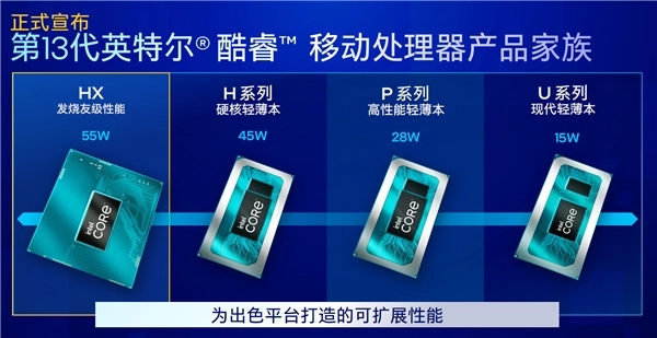 选RTX轻薄本不可忽视的四大标准 全场景使用体验一网打尽(图1)