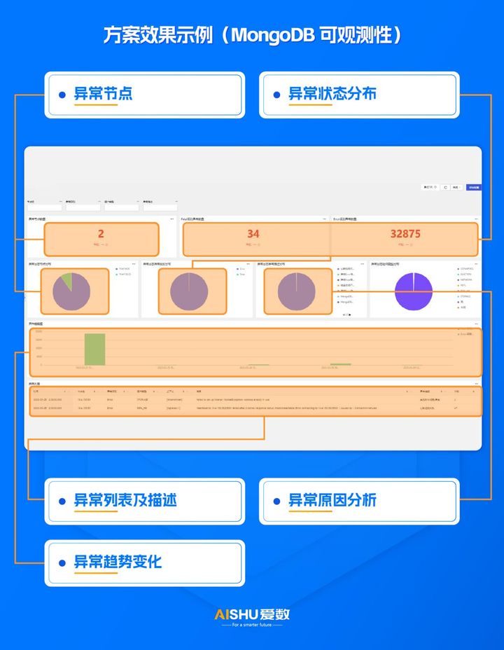 探索可观测性：洞察⼒引领业务发展(图6)