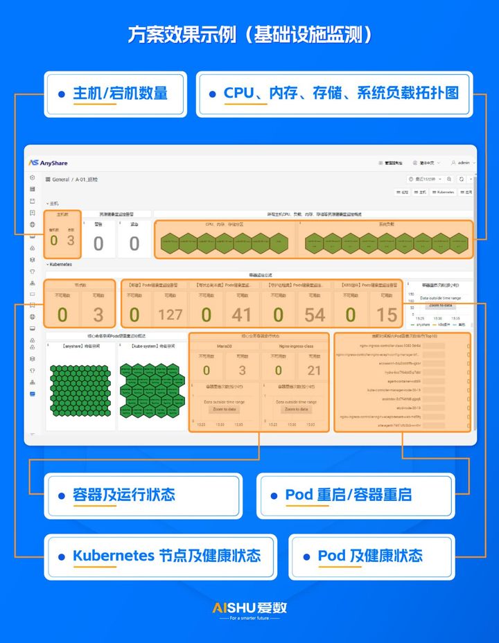 探索可观测性：洞察⼒引领业务发展(图5)