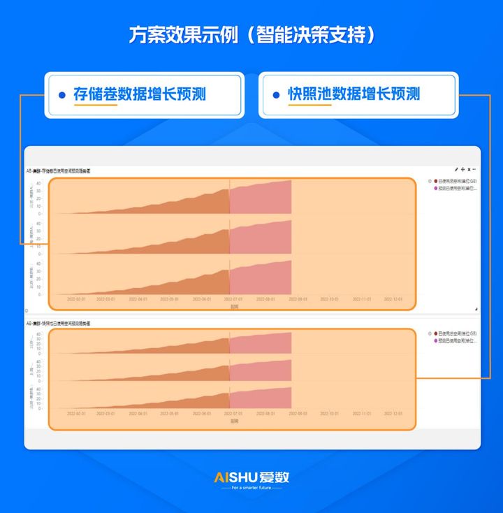 探索可观测性：洞察⼒引领业务发展(图4)