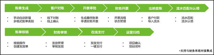 欧孚科技HROSaaS平台——企业数字化管理平台(图7)