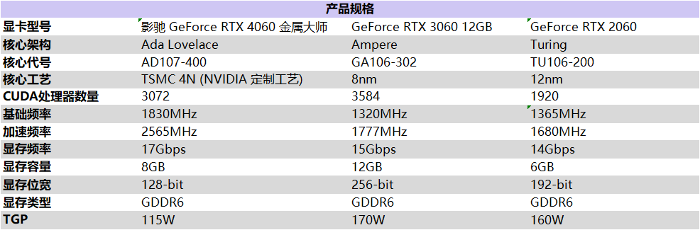 释放能量！影驰 RTX 4060 金属大师 搭档DLSS 3 实现光追1080P !(图2)