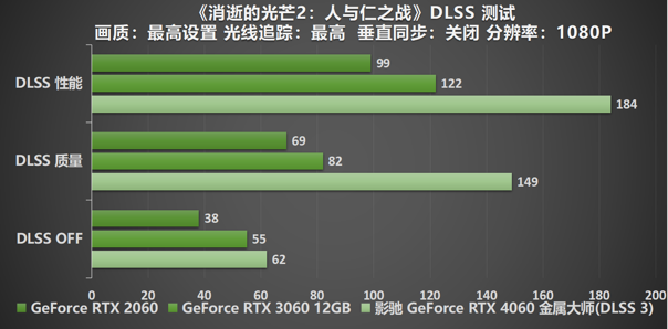 释放能量！影驰 RTX 4060 金属大师 搭档DLSS 3 实现光追1080P !(图33)