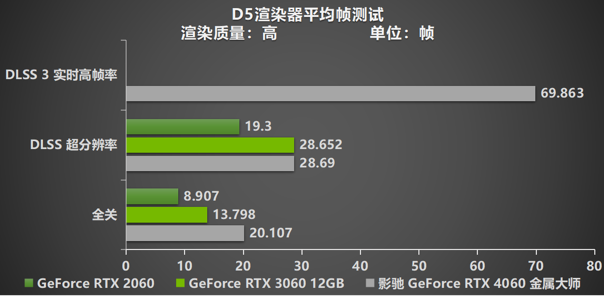 释放能量！影驰 RTX 4060 金属大师 搭档DLSS 3 实现光追1080P !(图37)