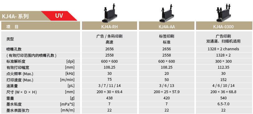 京瓷携“真正的循环”打印头将亮相2023WEPACK世界包装工业博览会(图5)