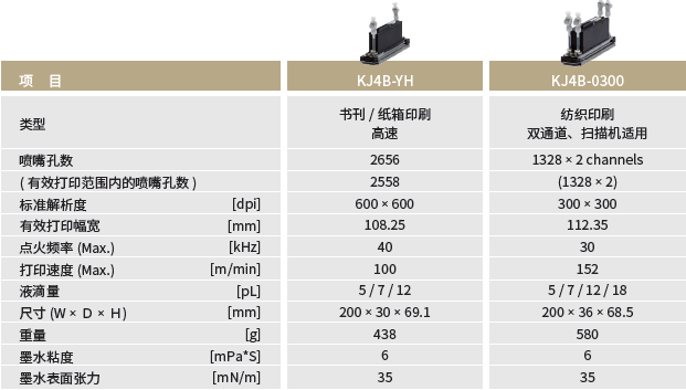 京瓷携“真正的循环”打印头将亮相2023WEPACK世界包装工业博览会(图4)